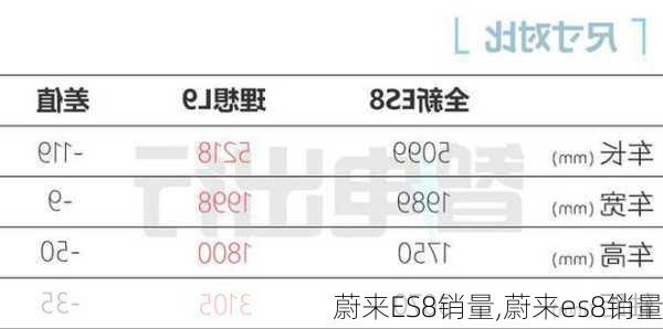 蔚来ES8销量,蔚来es8销量