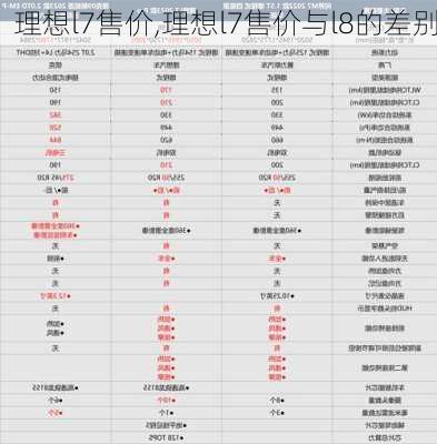 理想l7售价,理想l7售价与l8的差别