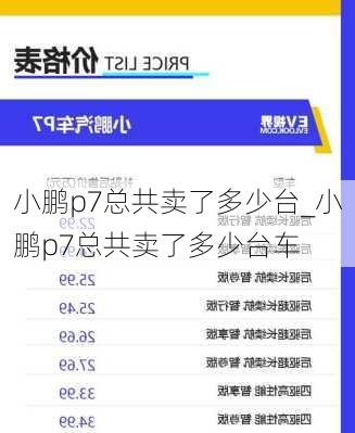 小鹏p7总共卖了多少台_小鹏p7总共卖了多少台车