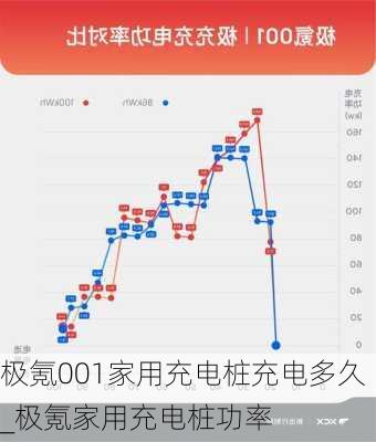 极氪001家用充电桩充电多久_极氪家用充电桩功率