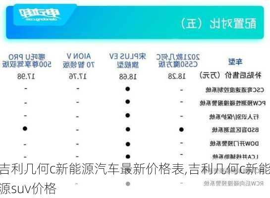 吉利几何c新能源汽车最新价格表,吉利几何c新能源suv价格