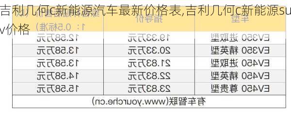 吉利几何c新能源汽车最新价格表,吉利几何c新能源suv价格