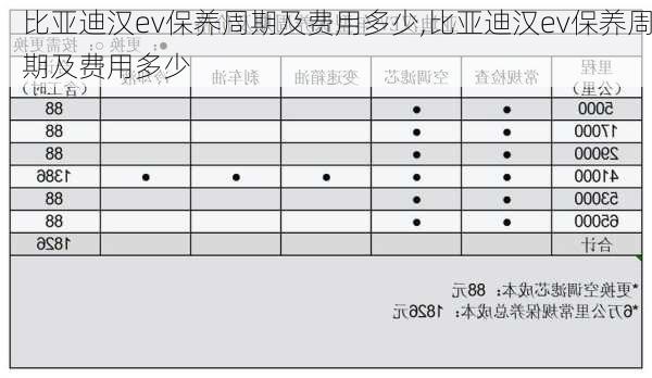 比亚迪汉ev保养周期及费用多少,比亚迪汉ev保养周期及费用多少