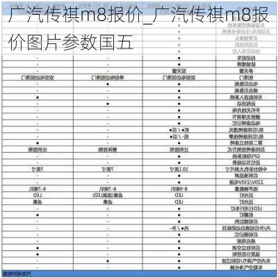 广汽传祺m8报价_广汽传祺m8报价图片参数国五