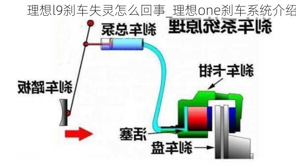 理想l9刹车失灵怎么回事_理想one刹车系统介绍