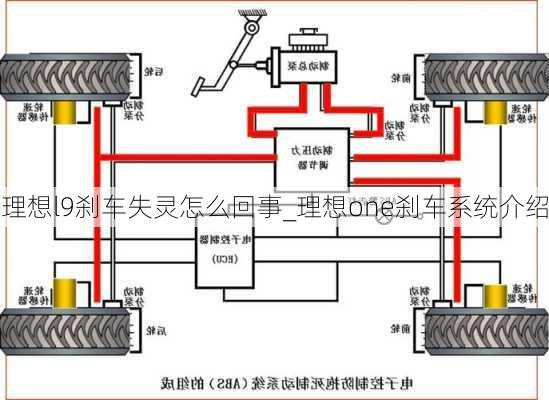 理想l9刹车失灵怎么回事_理想one刹车系统介绍