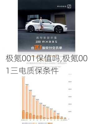 极氪001保值吗,极氪001三电质保条件