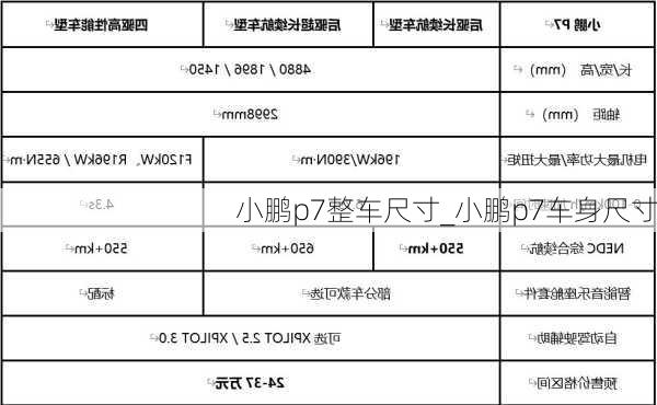 小鹏p7整车尺寸_小鹏p7车身尺寸