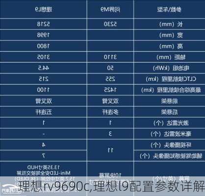 理想rv9690c,理想l9配置参数详解