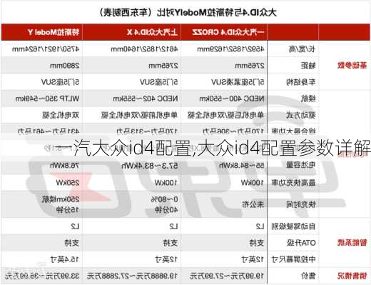 一汽大众id4配置,大众id4配置参数详解