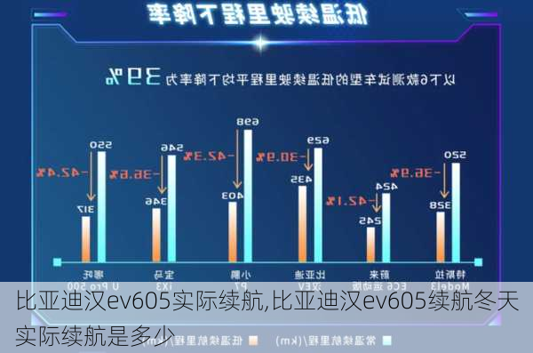 比亚迪汉ev605实际续航,比亚迪汉ev605续航冬天实际续航是多少