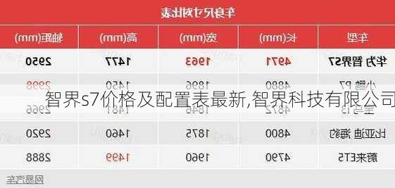 智界s7价格及配置表最新,智界科技有限公司