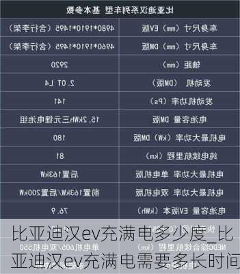 比亚迪汉ev充满电多少度_比亚迪汉ev充满电需要多长时间
