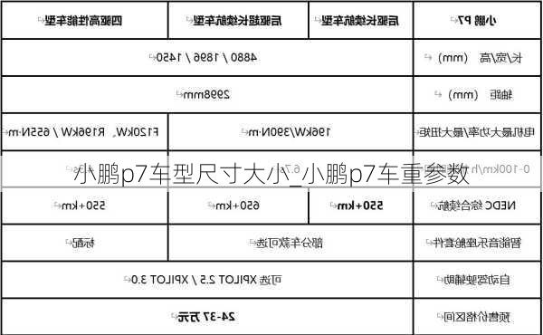 小鹏p7车型尺寸大小_小鹏p7车重参数