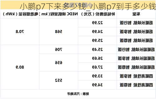 小鹏p7下来多少钱_小鹏p7到手多少钱