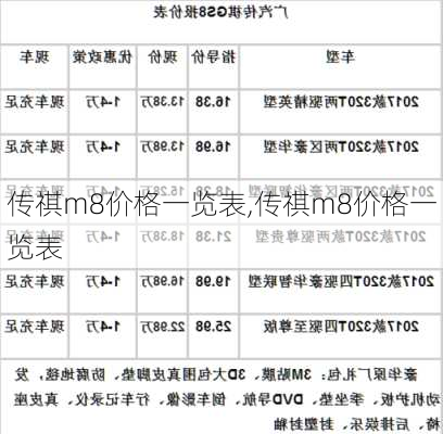 传祺m8价格一览表,传祺m8价格一览表