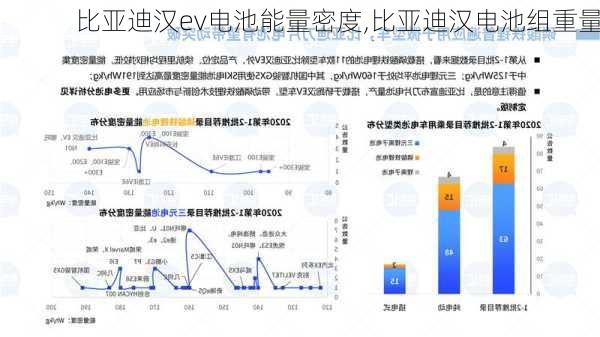 比亚迪汉ev电池能量密度,比亚迪汉电池组重量