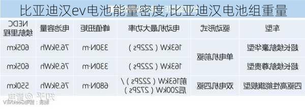 比亚迪汉ev电池能量密度,比亚迪汉电池组重量