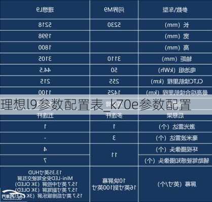 理想l9参数配置表_k70e参数配置