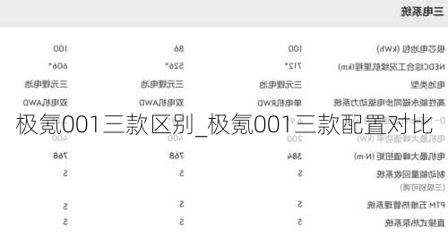 极氪001三款区别_极氪001三款配置对比