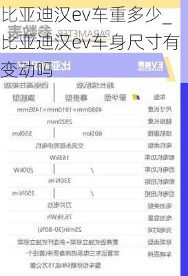 比亚迪汉ev车重多少_比亚迪汉ev车身尺寸有变动吗