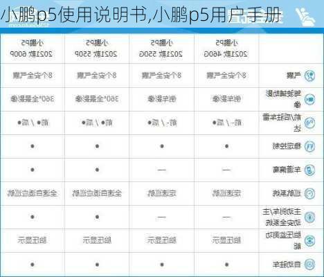 小鹏p5使用说明书,小鹏p5用户手册