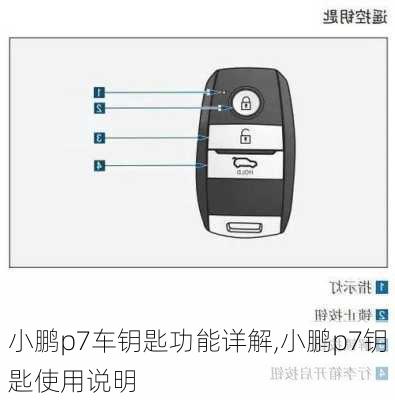 小鹏p7车钥匙功能详解,小鹏p7钥匙使用说明