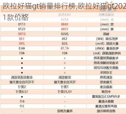 欧拉好猫gt销量排行榜,欧拉好猫gt2021款价格