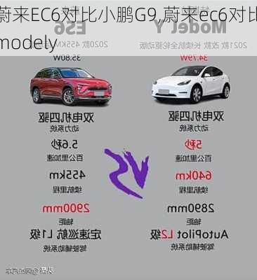 蔚来EC6对比小鹏G9,蔚来ec6对比modely