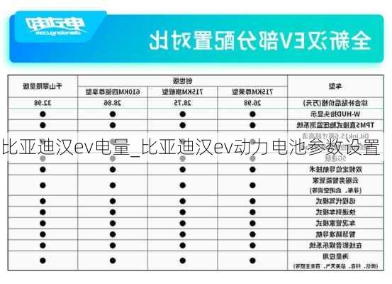 比亚迪汉ev电量_比亚迪汉ev动力电池参数设置