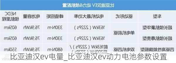 比亚迪汉ev电量_比亚迪汉ev动力电池参数设置
