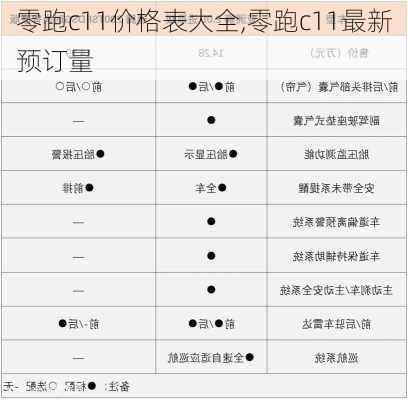 零跑c11价格表大全,零跑c11最新预订量