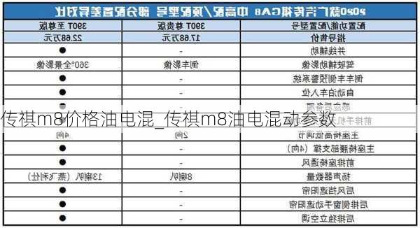 传祺m8价格油电混_传祺m8油电混动参数