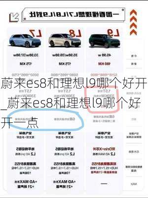 蔚来es8和理想l9哪个好开_蔚来es8和理想l9哪个好开一点