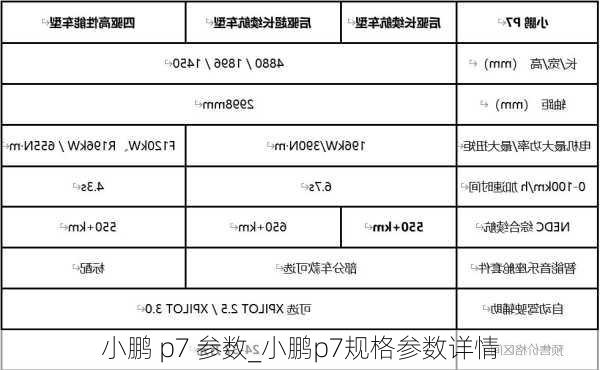 小鹏 p7 参数_小鹏p7规格参数详情