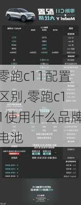 零跑c11配置区别,零跑c11使用什么品牌电池