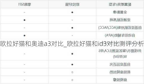 欧拉好猫和奥迪a3对比_欧拉好猫和id3对比测评分析
