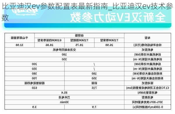 比亚迪汉ev参数配置表最新指南_比亚迪汉ev技术参数