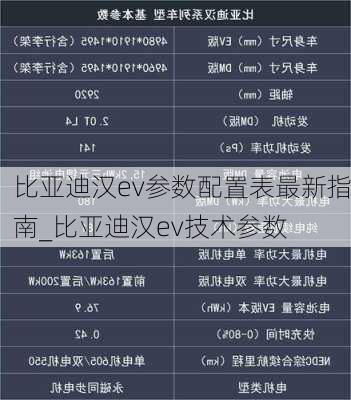 比亚迪汉ev参数配置表最新指南_比亚迪汉ev技术参数