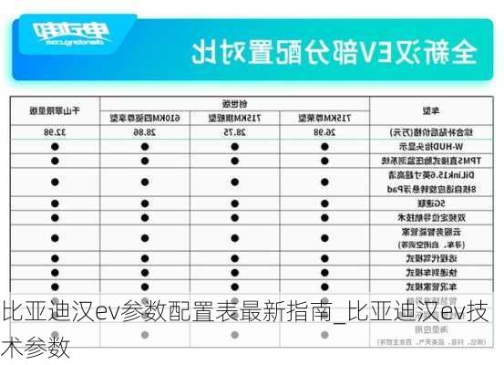 比亚迪汉ev参数配置表最新指南_比亚迪汉ev技术参数