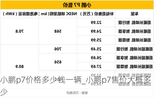 小鹏p7价格多少钱一辆_小鹏p7售价大概多少