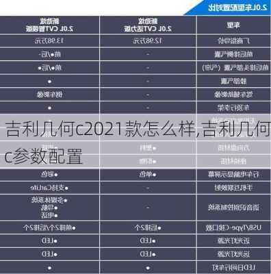 吉利几何c2021款怎么样,吉利几何c参数配置