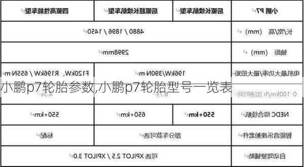 小鹏p7轮胎参数,小鹏p7轮胎型号一览表