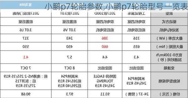 小鹏p7轮胎参数,小鹏p7轮胎型号一览表