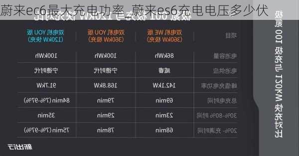 蔚来ec6最大充电功率_蔚来es6充电电压多少伏