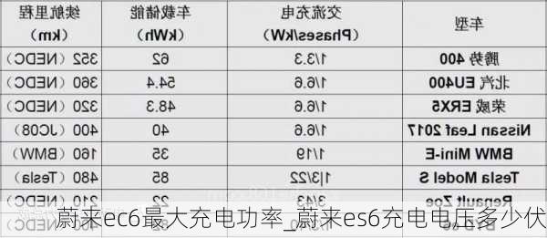 蔚来ec6最大充电功率_蔚来es6充电电压多少伏