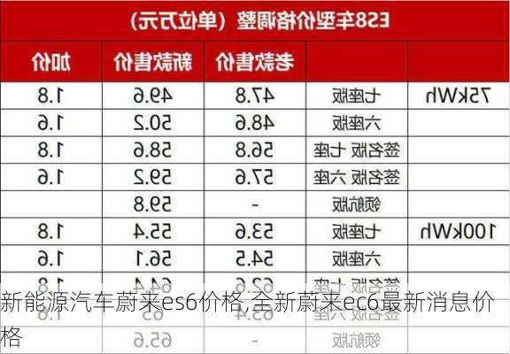 新能源汽车蔚来es6价格,全新蔚来ec6最新消息价格