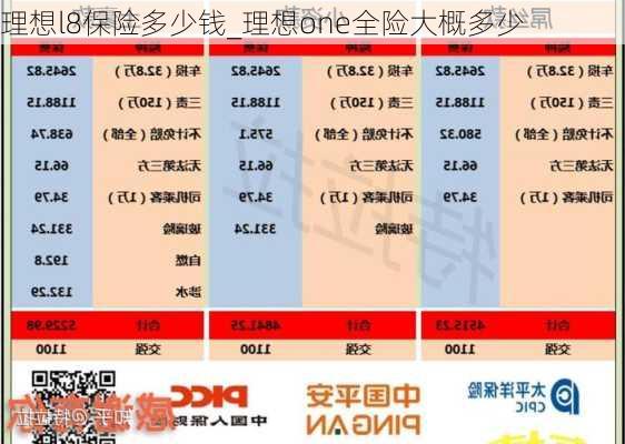 理想l8保险多少钱_理想one全险大概多少