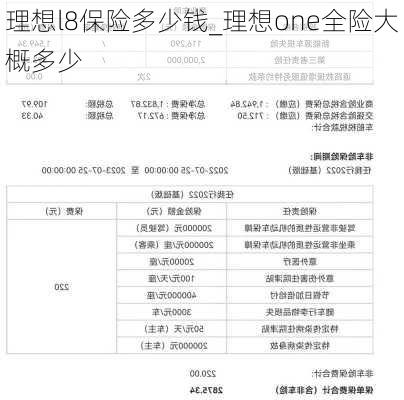 理想l8保险多少钱_理想one全险大概多少