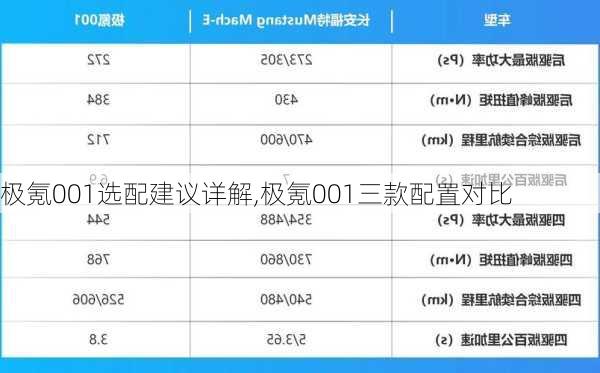 极氪001选配建议详解,极氪001三款配置对比